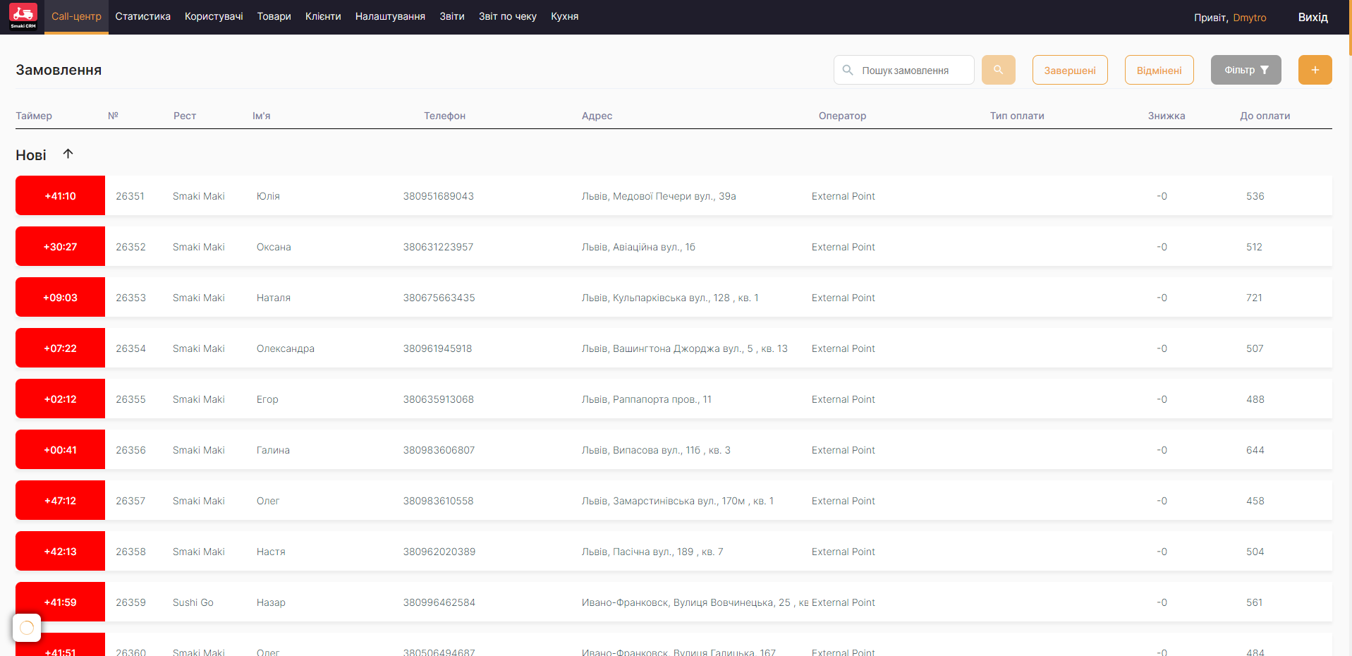 Картинки проекту - CRM система для доставки ролів